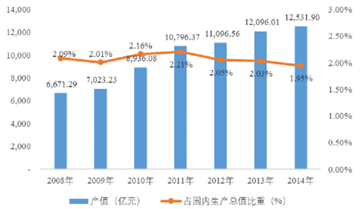 2018年中國電線電纜行業(yè)現(xiàn)階段發(fā)展概況